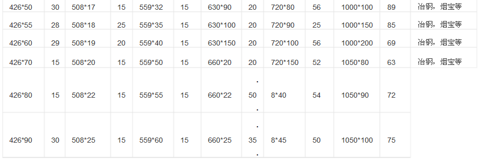 厚壁鋼管現(xiàn)貨表 厚壁鋼管現(xiàn)貨表